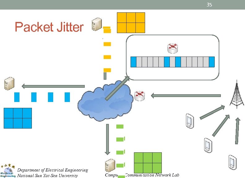 35 Packet Jitter Department of Electrical Engineering National Sun Yat-Sen University Computer Communication Network