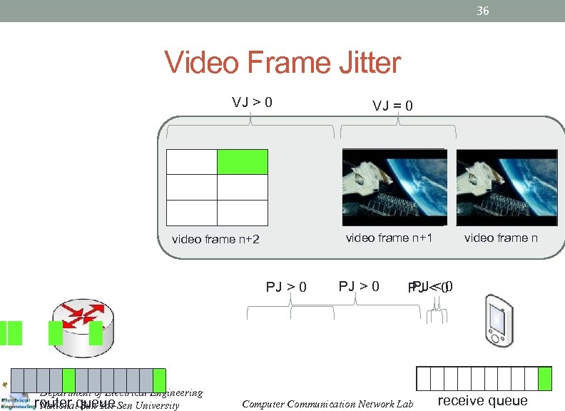 36 Video Frame Jitter VJ > 0 video frame n+1 video frame n+2 PJ