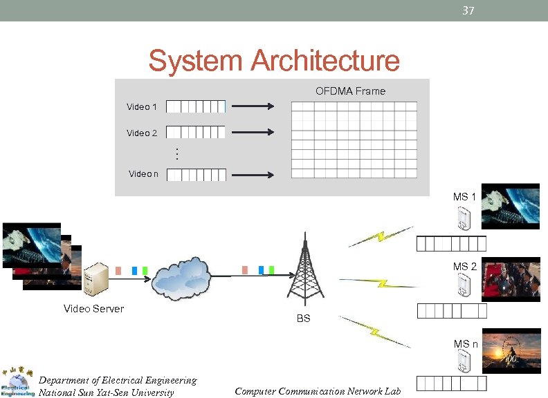 37 System Architecture OFDMA Frame Video 1 Video 2 … Video n MS 1