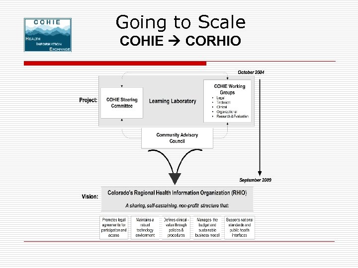Going to Scale COHIE CORHIO 