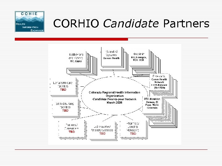 CORHIO Candidate Partners 