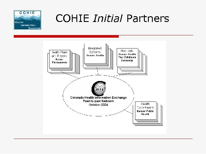COHIE Initial Partners 