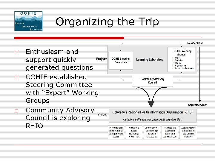 Organizing the Trip o o o Enthusiasm and support quickly generated questions COHIE established