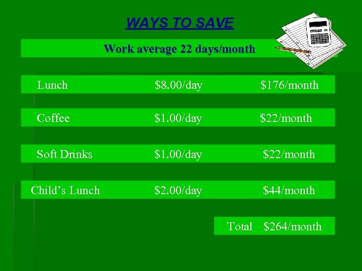 WAYS TO SAVE Work average 22 days/month Lunch $8. 00/day $176/month Coffee $1. 00/day