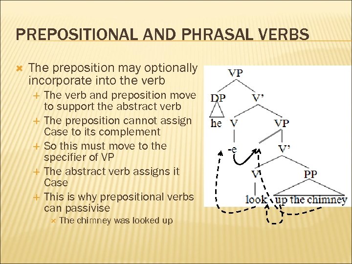 PREPOSITIONAL AND PHRASAL VERBS The preposition may optionally incorporate into the verb The verb