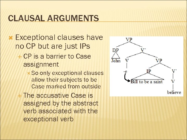 CLAUSAL ARGUMENTS Exceptional clauses have no CP but are just IPs CP is a