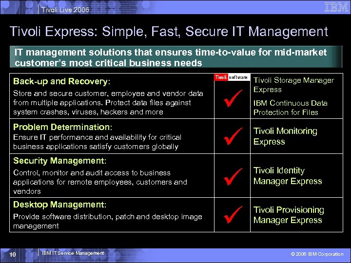 Tivoli Live 2006 Tivoli Express: Simple, Fast, Secure IT Management IT management solutions that