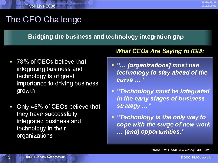 Tivoli Live 2006 The CEO Challenge Bridging the business and technology integration gap What