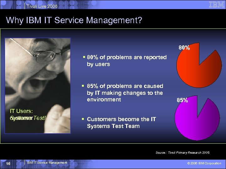 Tivoli Live 2006 Why IBM IT Service Management? 80% § 80% of problems are