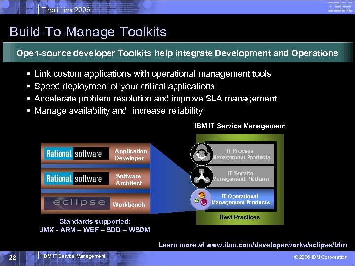 Tivoli Live 2006 Build-To-Manage Toolkits Open-source developer Toolkits help integrate Development and Operations §