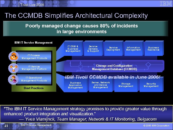 Tivoli Live 2006 The CCMDB Simplifies Architectural Complexity Poorly managed change causes 80% of