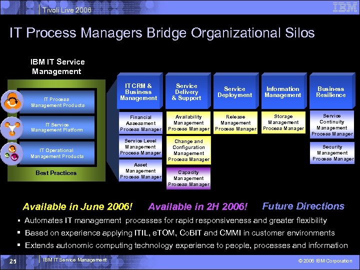 Tivoli Live 2006 IT Process Managers Bridge Organizational Silos IBM IT Service Management IT