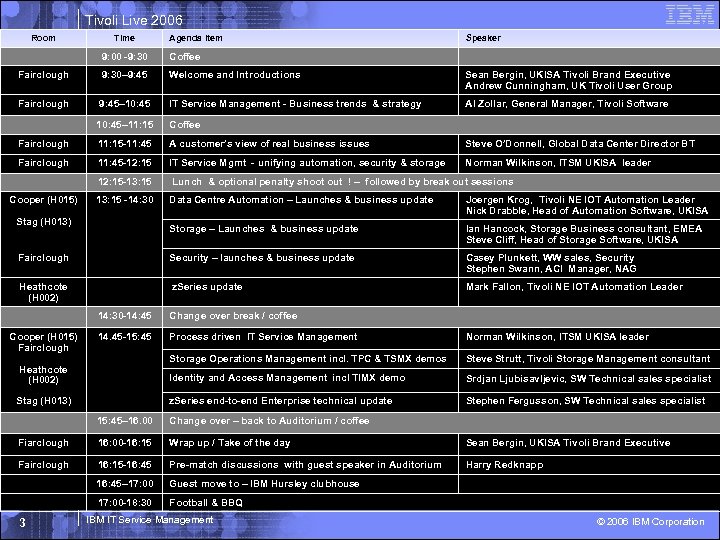 Tivoli Live 2006 Room Time Agenda Item Speaker 9: 00 -9: 30 Coffee Fairclough