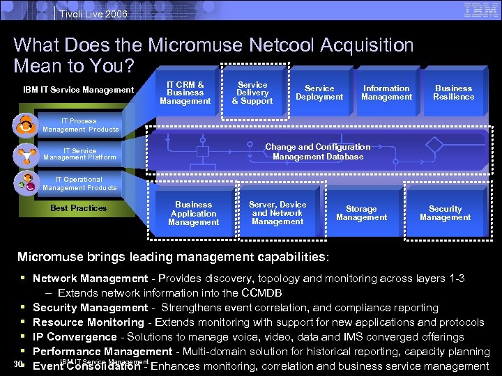 Tivoli Live 2006 What Does the Micromuse Netcool Acquisition Mean to You? IBM IT