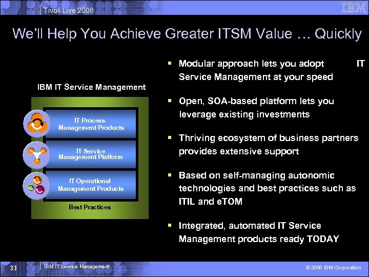 Tivoli Live 2006 We’ll Help You Achieve Greater ITSM Value … Quickly § Modular