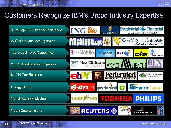 Tivoli Live 2006 Customers Recognize IBM’s Broad Industry Expertise 96 of Top 100 Financial