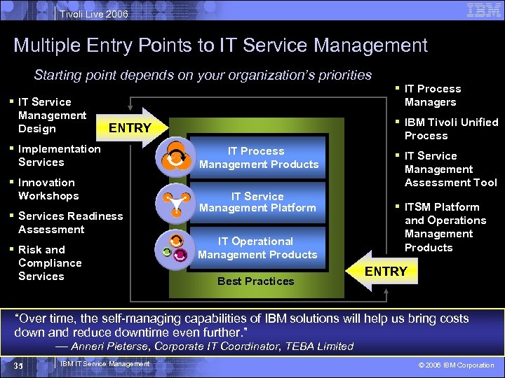 Tivoli Live 2006 Multiple Entry Points to IT Service Management Starting point depends on