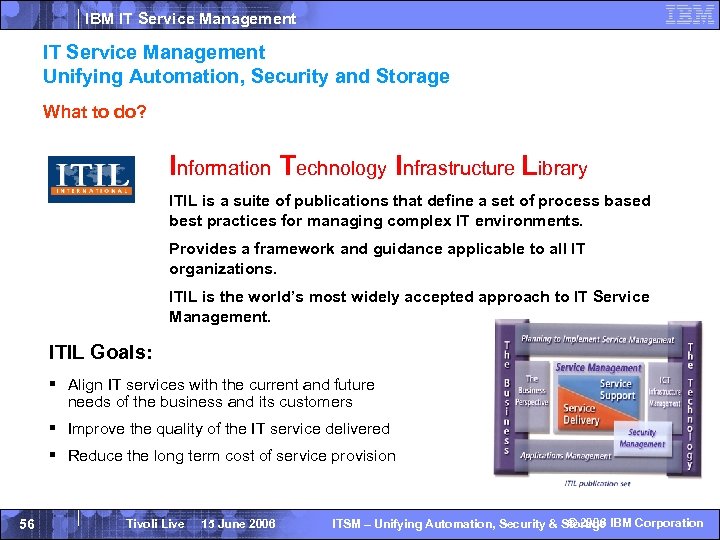 IBM IT Service Management Unifying Automation, Security and Storage What to do? Information Technology