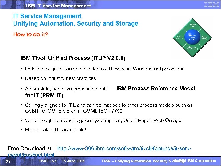 IBM IT Service Management Unifying Automation, Security and Storage How to do it? IBM