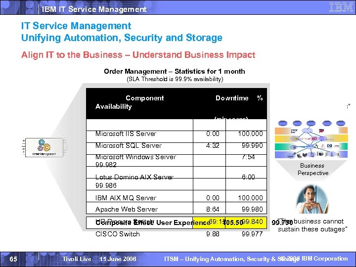 IBM IT Service Management Unifying Automation, Security and Storage Align IT to the Business