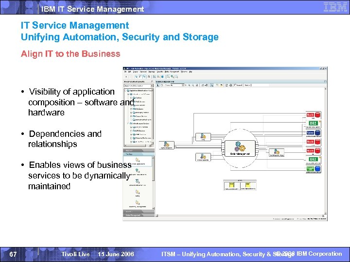 IBM IT Service Management Unifying Automation, Security and Storage Align IT to the Business