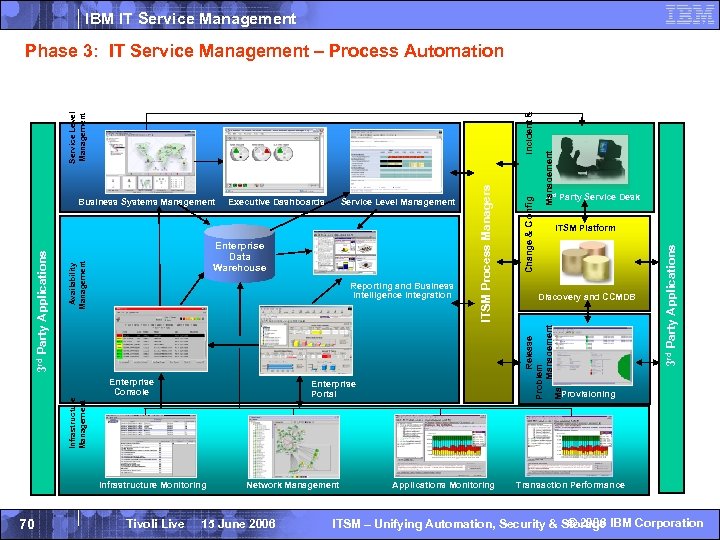 IBM IT Service Management Infrastructure Management Enterprise Portal Infrastructure Monitoring Tivoli Live Network Management