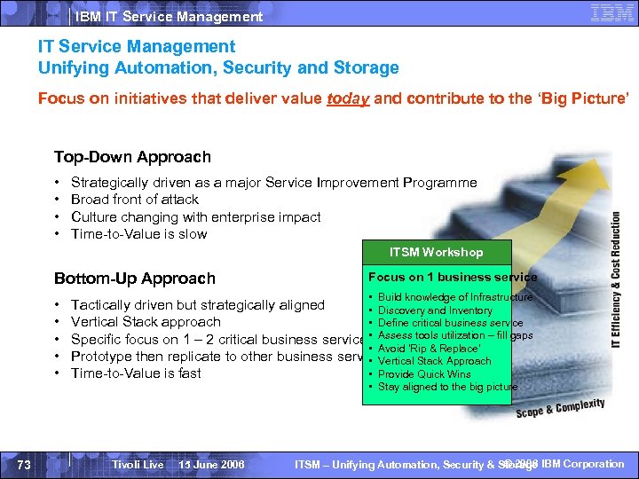 IBM IT Service Management Unifying Automation, Security and Storage Focus on initiatives that deliver