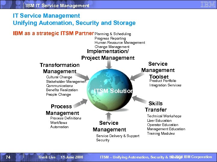 IBM IT Service Management Approach IT Service Management Unifying Automation, Security and Storage IBM