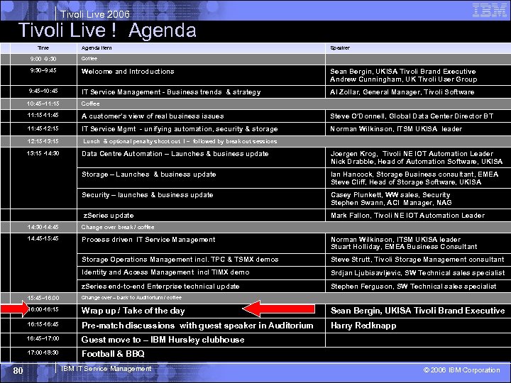 Tivoli Live 2006 Tivoli Live ! Agenda Time Agenda Item Speaker 9: 00 -9: