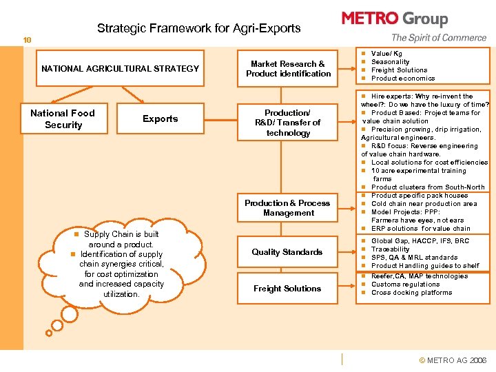 Strategic Framework for Agri-Exports 10 NATIONAL AGRICULTURAL STRATEGY Market Research & Product identification n