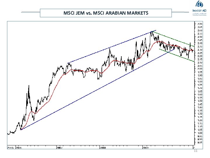 MSCI JEM vs. MSCI ARABIAN MARKETS 11 