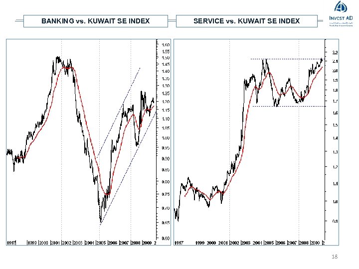 BANKING vs. KUWAIT SE INDEX SERVICE vs. KUWAIT SE INDEX 18 
