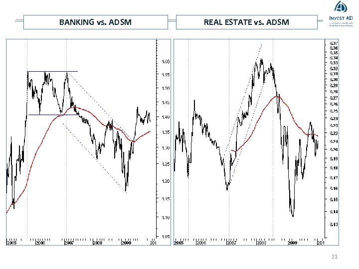 BANKING vs. ADSM REAL ESTATE vs. ADSM 21 