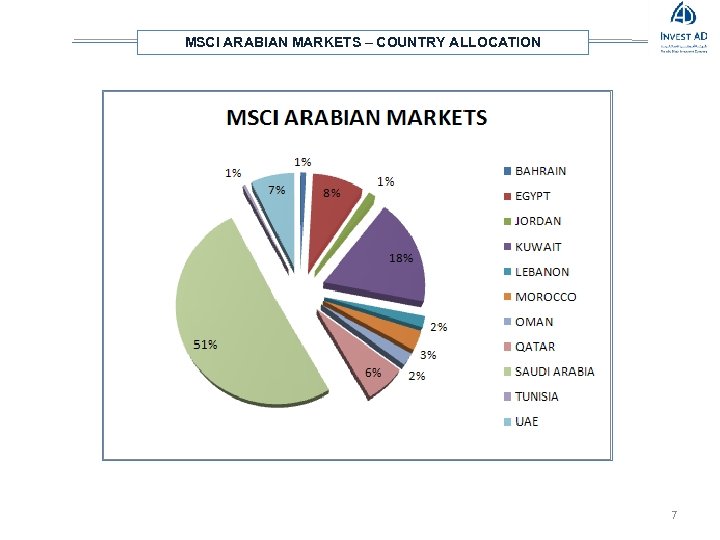 MSCI ARABIAN MARKETS – COUNTRY ALLOCATION 7 