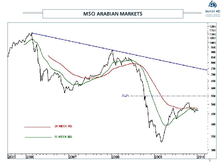 MSCI ARABIAN MARKETS 9 