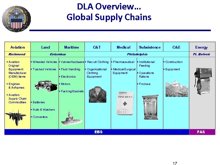 DLA Overview… Global Supply Chains Aviation Land Richmond • Aviation Original Equipment Manufacturer (OEM)