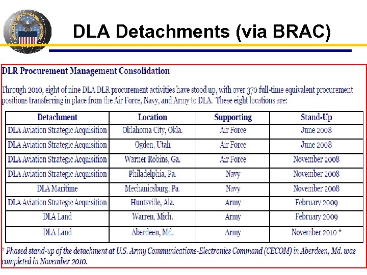 DLA Detachments (via BRAC) 