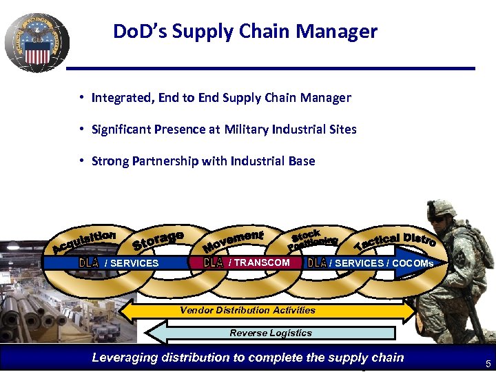 Do. D’s Supply Chain Manager • Integrated, End to End Supply Chain Manager •