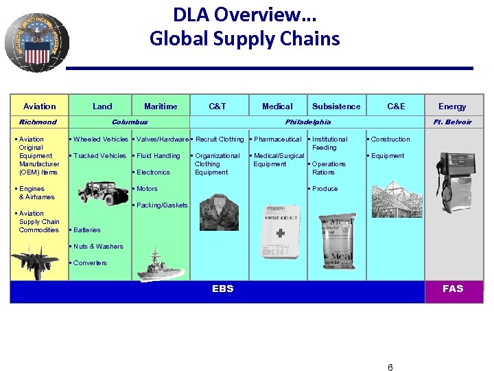 DLA Overview… Global Supply Chains Aviation Land Richmond • Aviation Original Equipment Manufacturer (OEM)