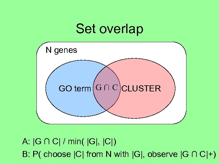 Set overlap N genes GO term G ∩ C CLUSTER A: |G ∩ C|