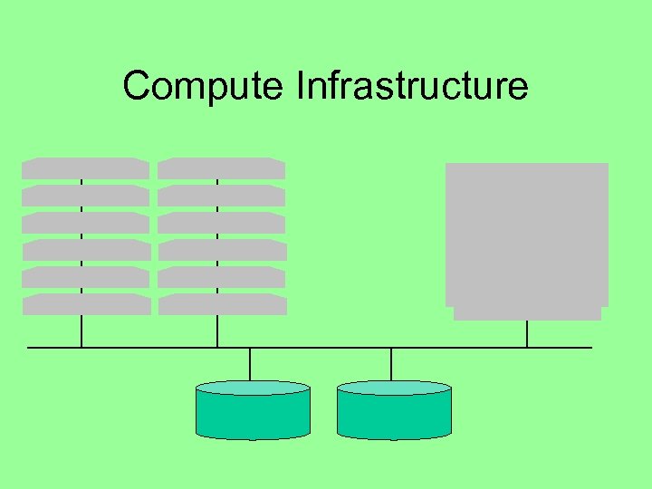 Compute Infrastructure 