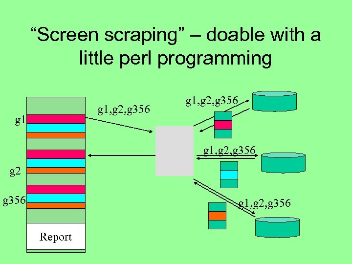 “Screen scraping” – doable with a little perl programming g 1, g 2, g