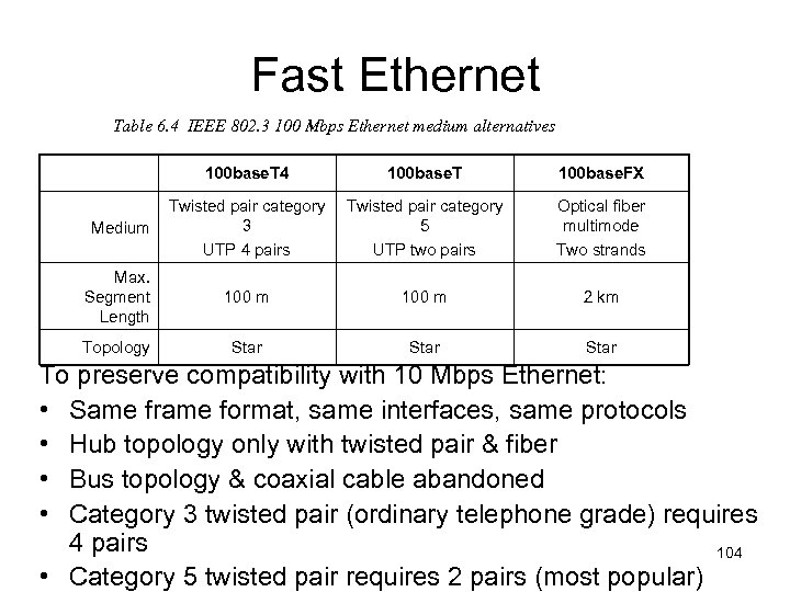 Fast Ethernet Table 6. 4 IEEE 802. 3 100 Mbps Ethernet medium alternatives 100