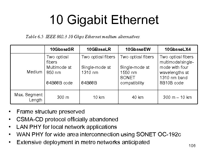 10 Gigabit Ethernet Table 6. 5 IEEE 802. 3 10 Gbps Ethernet medium alternatives