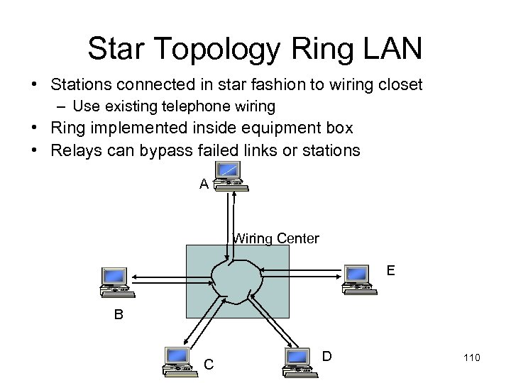 Star Topology Ring LAN • Stations connected in star fashion to wiring closet –