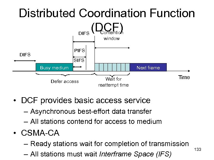 Distributed Coordination Function (DCF) DIFS Contention window PIFS DIFS SIFS Busy medium Defer access