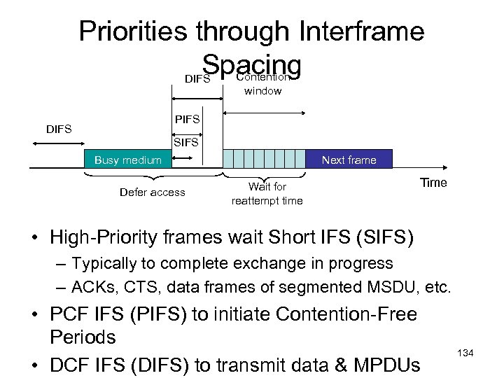 Priorities through Interframe Spacing DIFS Contention window PIFS DIFS SIFS Busy medium Defer access