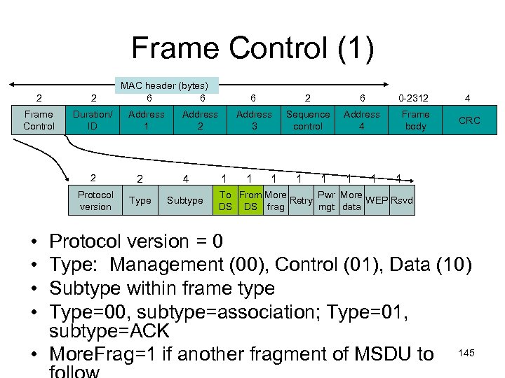 Frame Control (1) 2 2 Frame Control Duration/ ID MAC header (bytes) 6 6