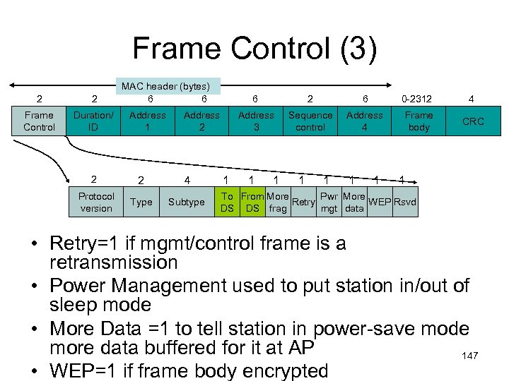 Frame Control (3) 2 2 Frame Control Duration/ ID MAC header (bytes) 6 6