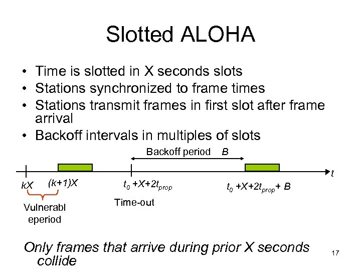 Slotted ALOHA • Time is slotted in X seconds slots • Stations synchronized to